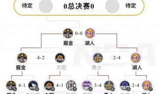 季后赛NBA赛程表2023 季后赛NBA赛程表2023