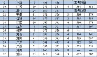 各军校在山东录取分数线 山东军校录取分数线 各军校在山东录取分数线 山东军校录取分数线