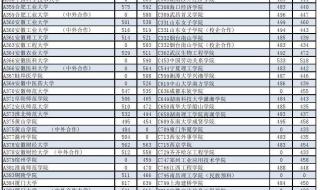2017山东高考分数线 2017山东高考分数线
