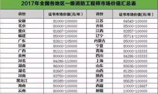 一建2017年不能挂靠了 一建2017年不能挂靠了