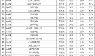 山东二本大学排名及分数线