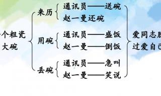 一个粗瓷大碗课文教案 一个粗瓷大碗课文教案