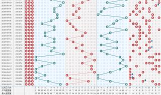 3d开奖结果今天结果 3d开奖结果今天结果